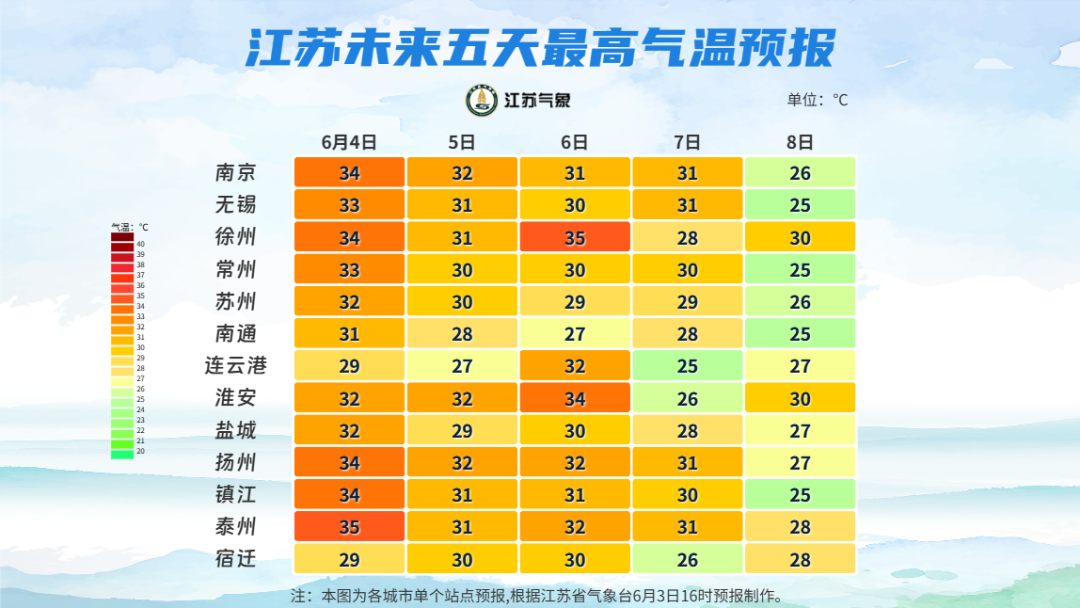 开云app下载-25℃！中到大雨！江苏天气最新预测